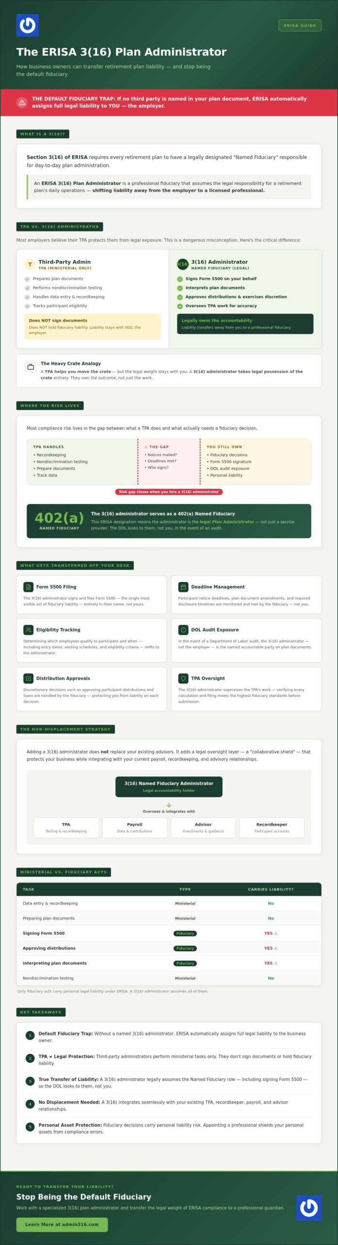 ERISA 3(16) Plan Administrator: Lifting the Burden of Fiduciary Liability