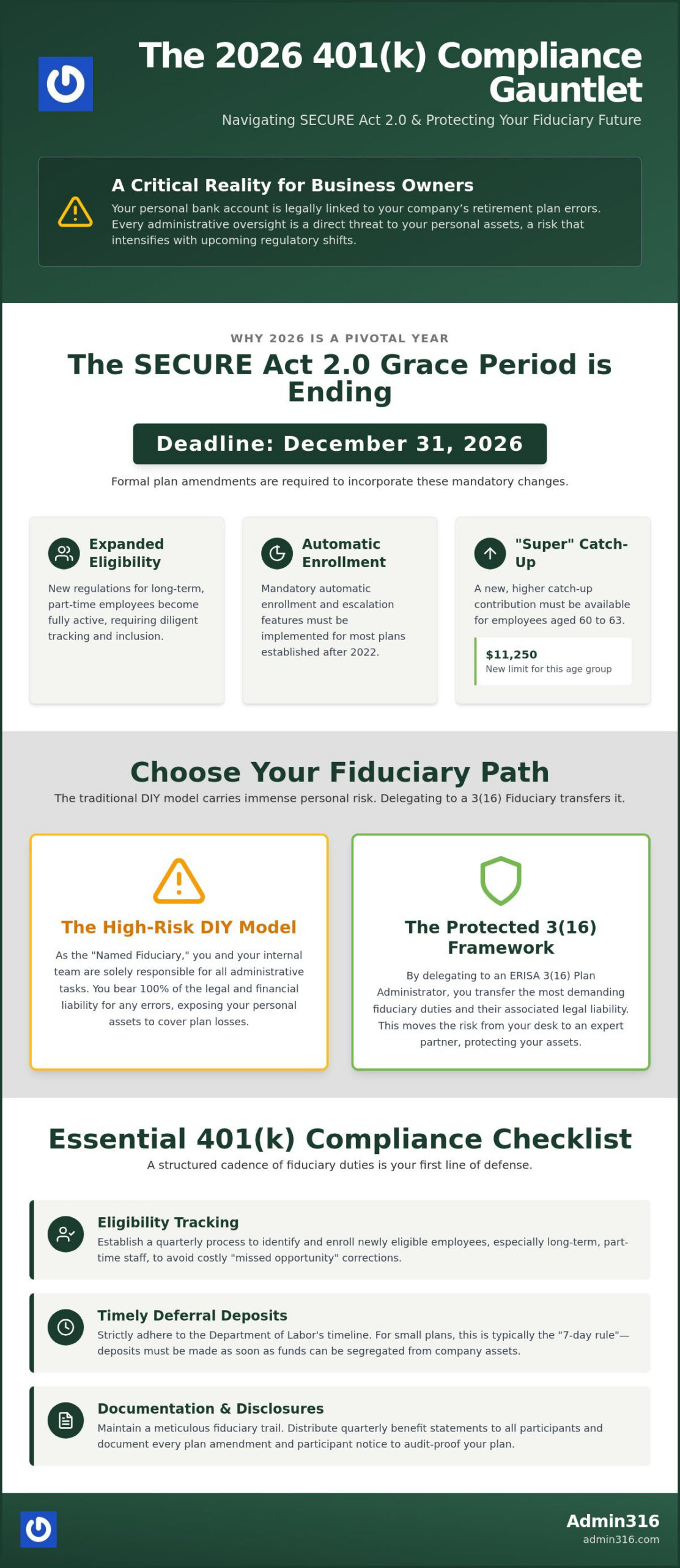 2026 401k Plan Compliance Checklist: Reducing Your Fiduciary Liability