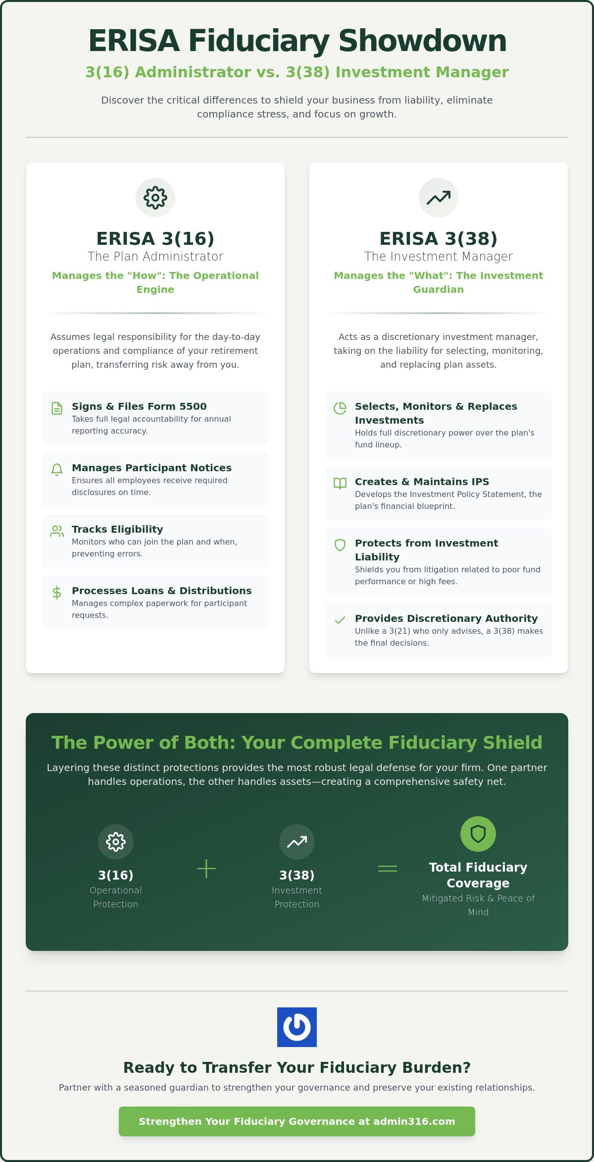 3(16) Administrator vs. 3(38) Fiduciary