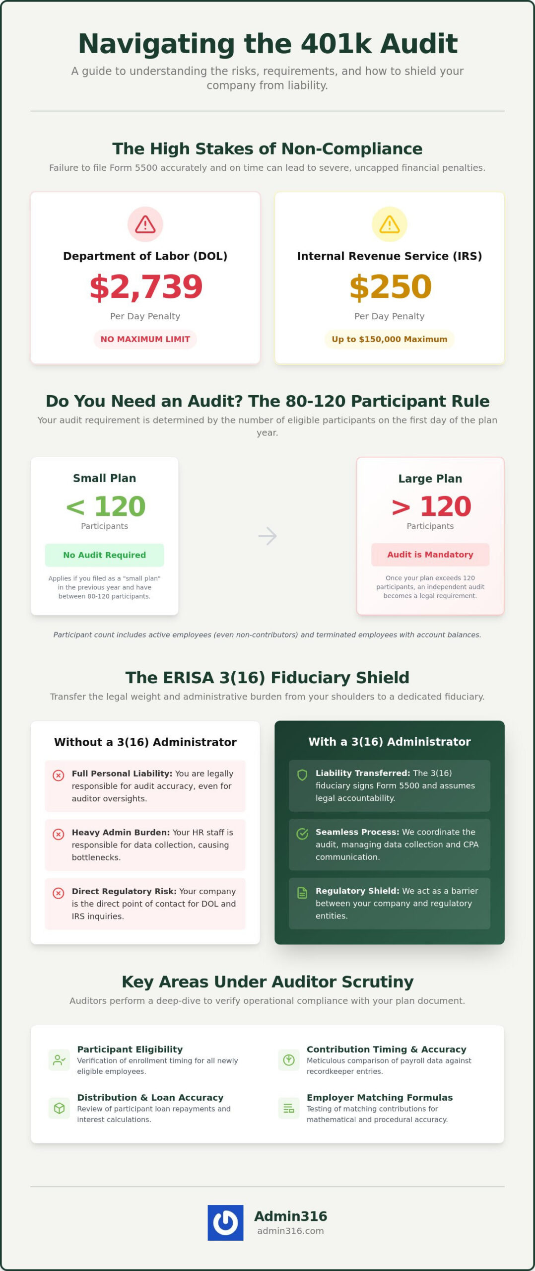 401k Audit Services: A 2026 Guide to Fiduciary Compliance and Risk Mitigation