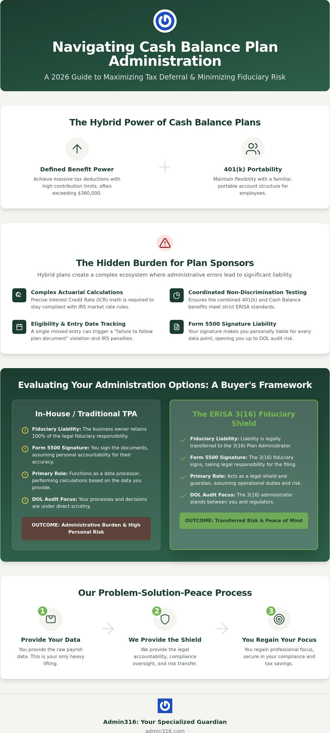 Cash Balance Plan Administration: A Guide to Fiduciary Compliance in 2026