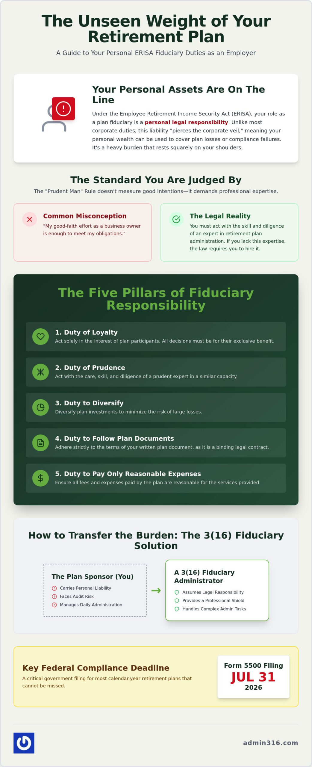 ERISA Fiduciary Duties for Employers: The 2026 Compliance Checklist