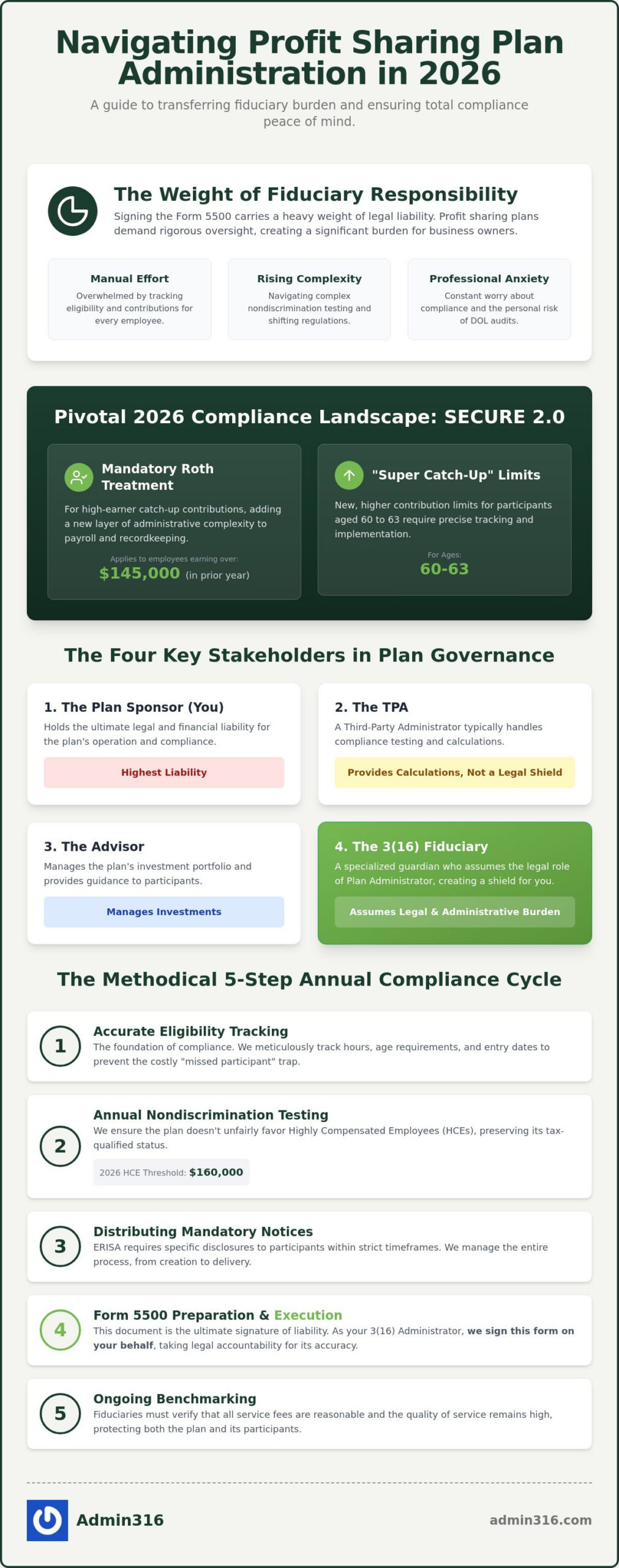 Profit Sharing Plan Administration: A 2026 Guide to Fiduciary Excellence