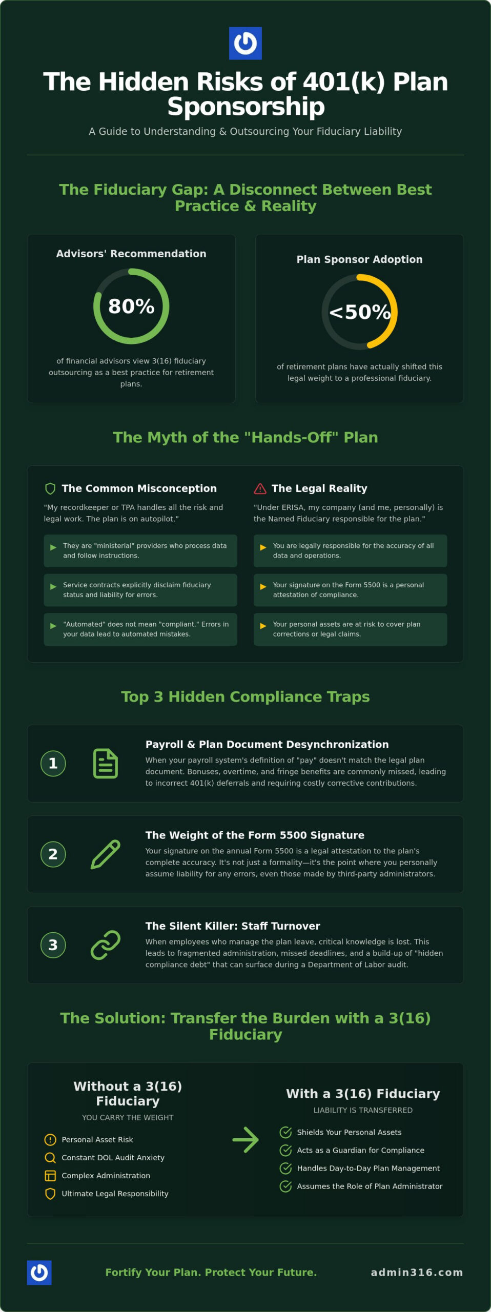 Retirement Plan Compliance Mistakes Employers Make: The 2026 Fiduciary Guide