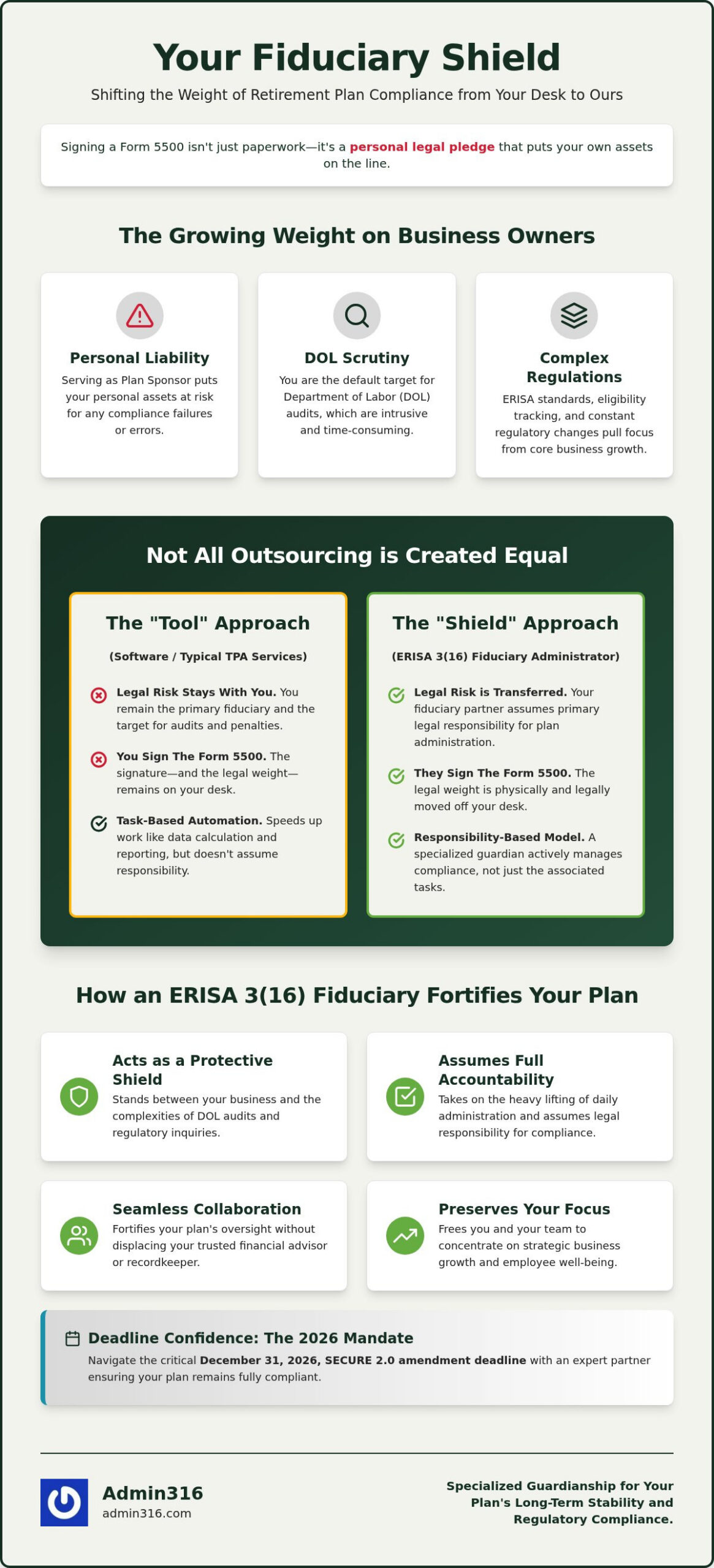 Retirement Plan Compliance Outsourcing: The 2026 Guide to Fiduciary Relief