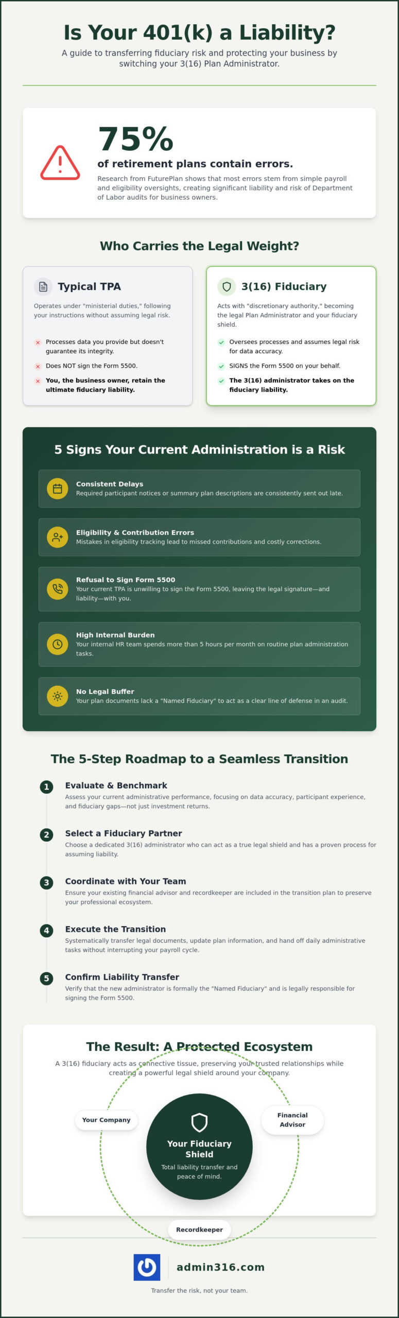 Switching 3(16) Plan Administrator: A 2026 Guide to Seamless Fiduciary Transition