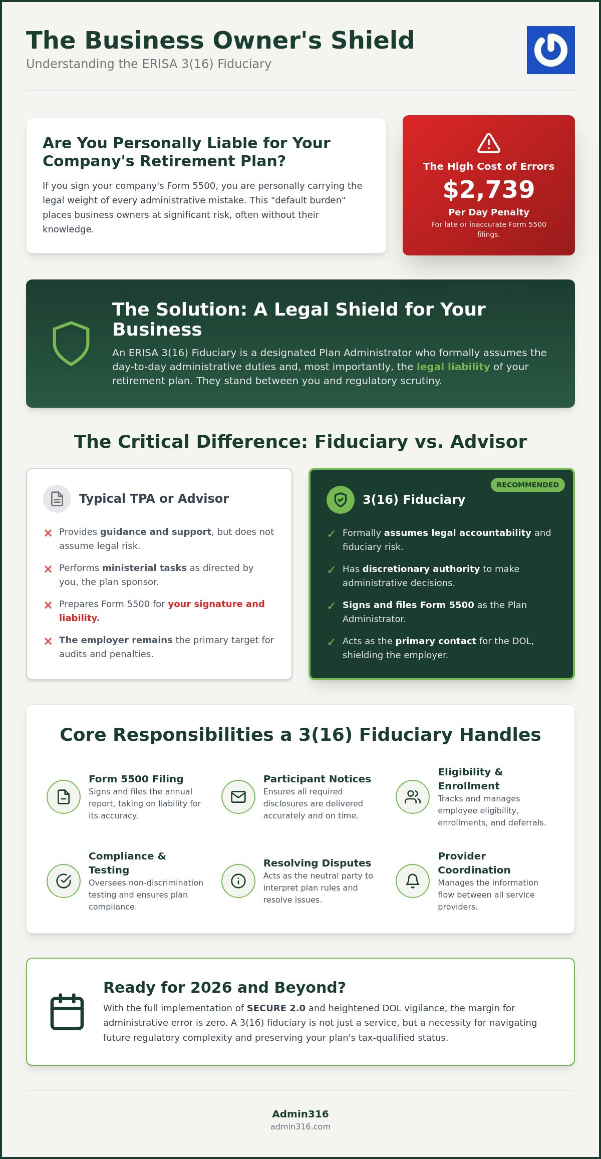 What is a 3(16) Fiduciary? A Guide to ERISA Plan Administration in 2026