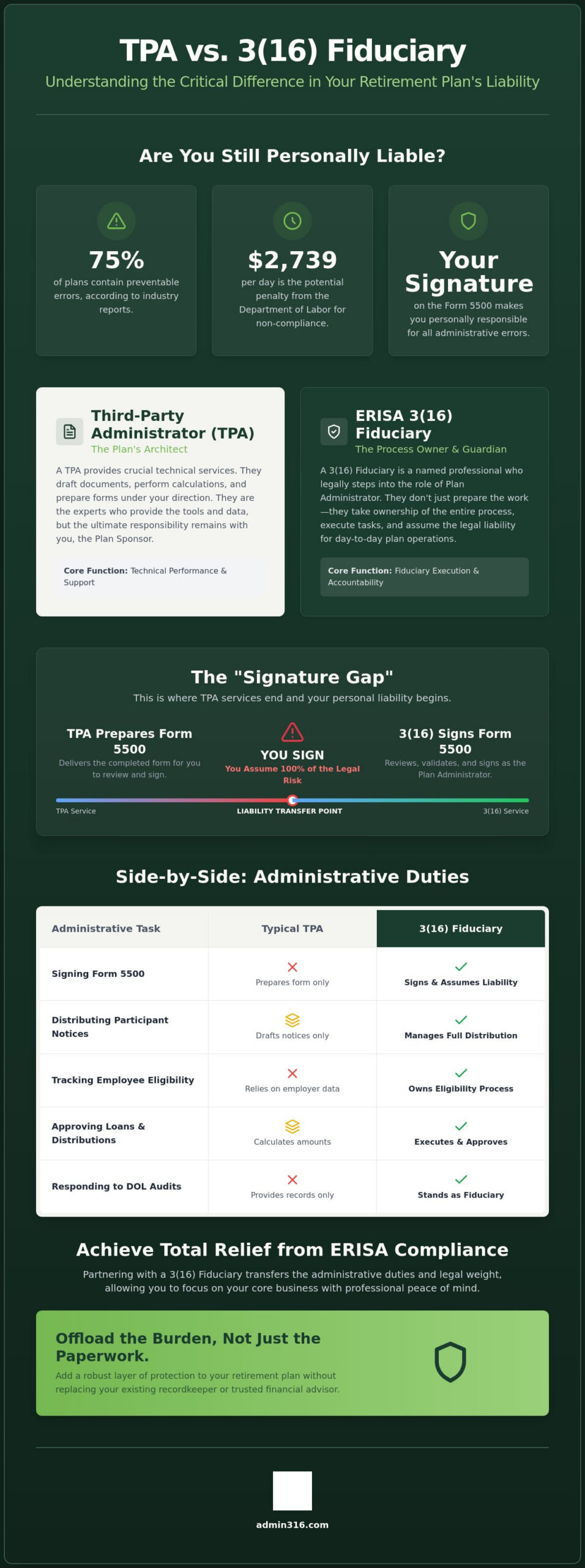 3(16) vs TPA Services: Who Really Carries Your Fiduciary Weight?