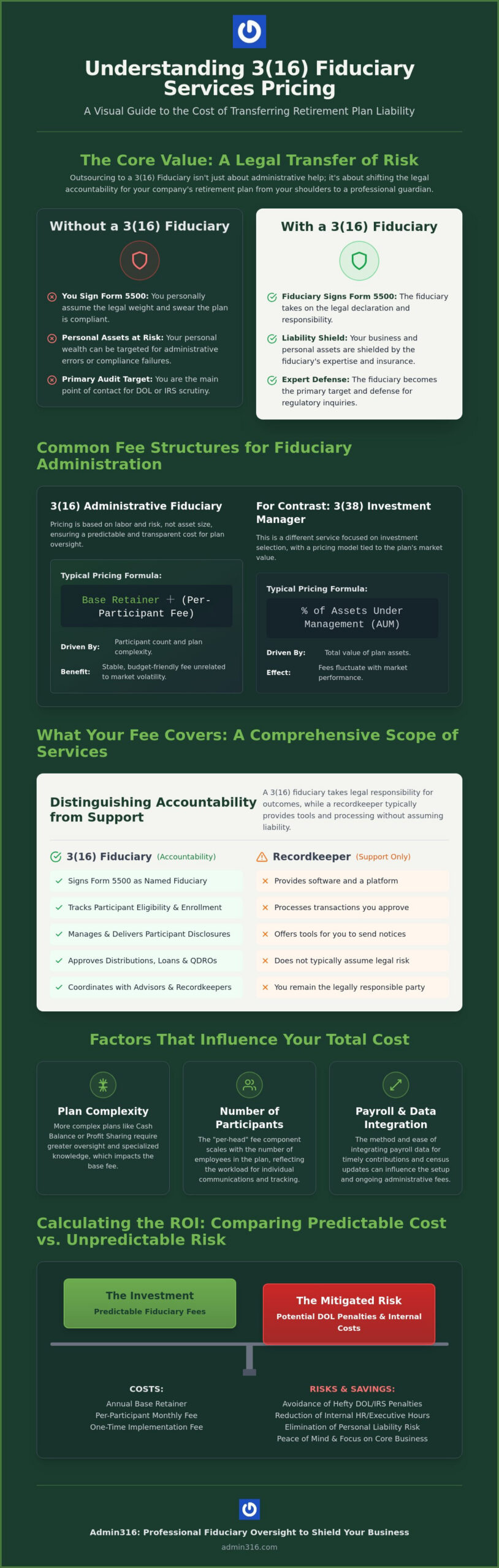 3(16) Fiduciary Services Pricing: A 2026 Buyer’s Guide to Compliance Costs