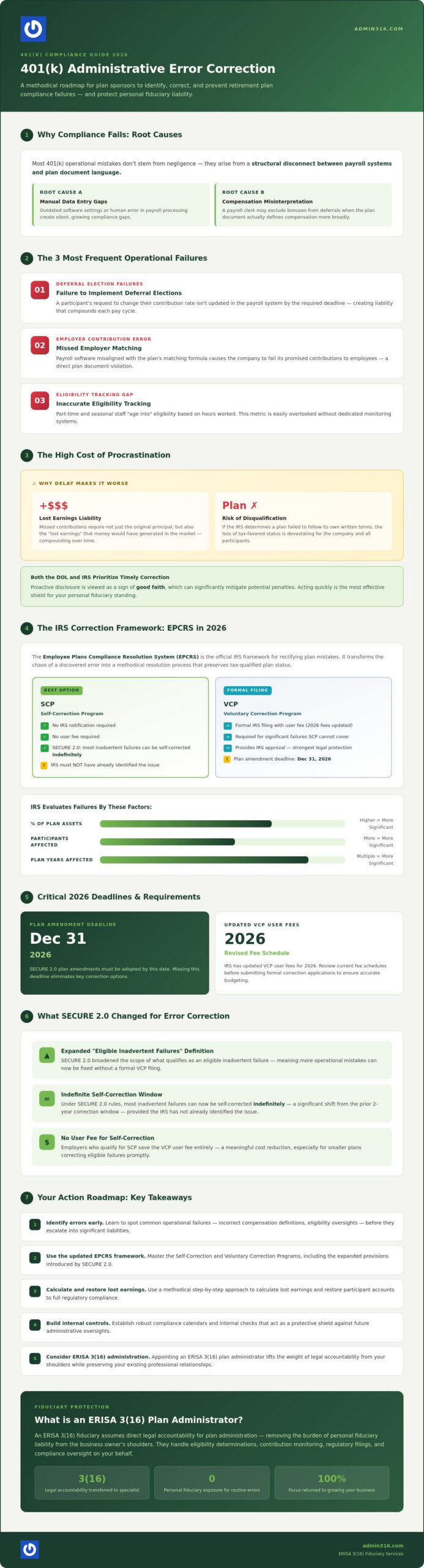 401k Administrative Error Correction: A Comprehensive Guide for Plan Sponsors
