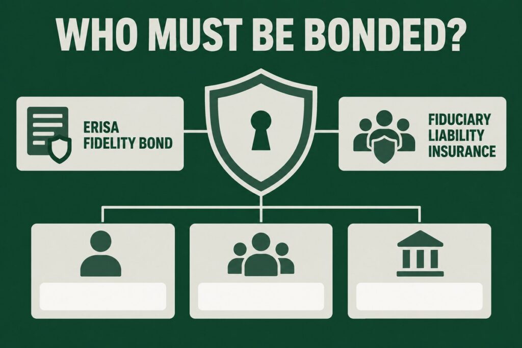 ERISA fidelity bond vs fiduciary liability insurance for plan sponsors