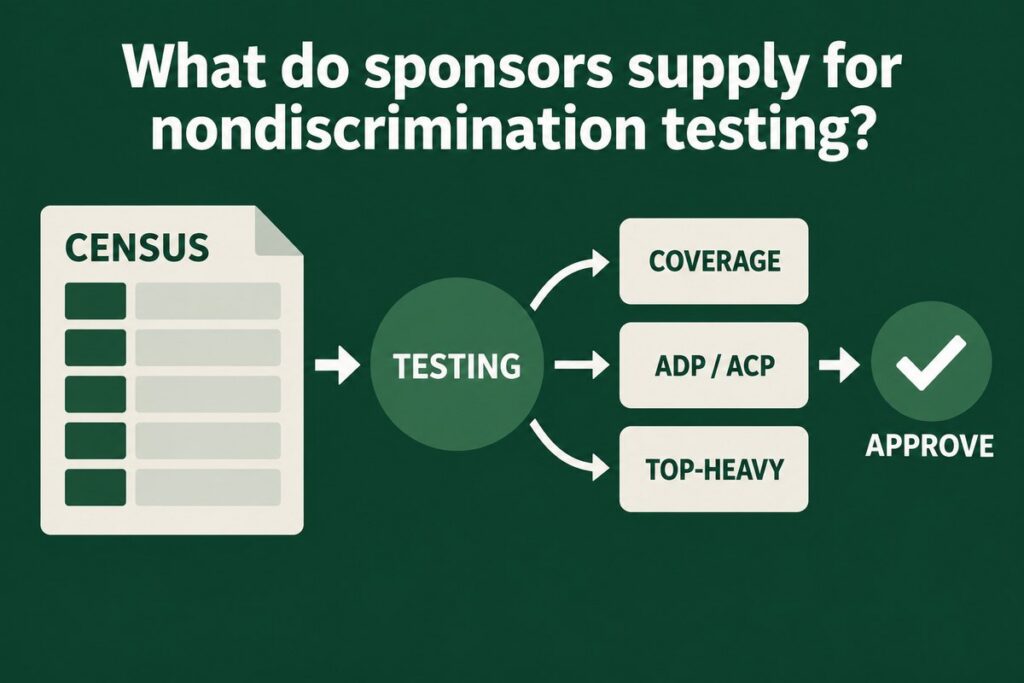 Diagram: sponsor census feeding 401(k) nondiscrimination testing - coverage, ADP/ACP, top-heavy - then sponsor approval